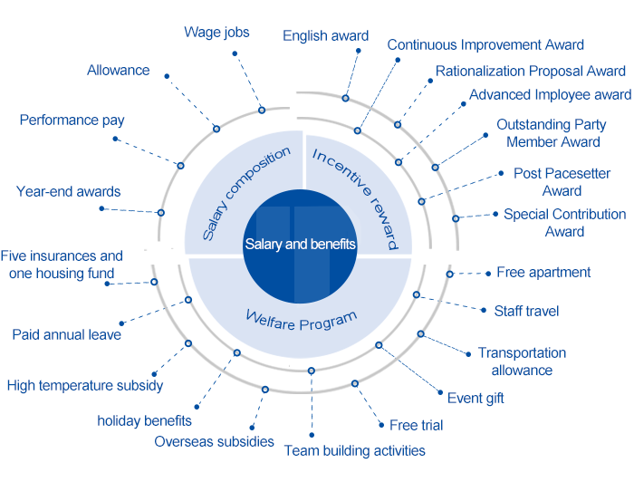 合乐HL8(中国区)官网登录入口